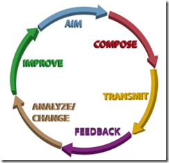 comms-cycle-sm